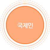 고객주의자